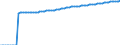 Indicator: Life Expectancy at Birth, Total for: Ghana