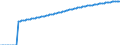 Indicator: Life Expectancy at Birth, Total for: the Republic of the Gambia