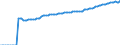 Indicator: Life Expectancy at Birth, Total for: Guinea-Bissau
