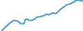 Indicator: Life Expectancy at Birth, Total for: Greenland