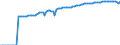 Indicator: Life Expectancy at Birth, Total for: Guatemala