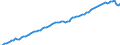 Indicator: Life Expectancy at Birth, Total for: High Income Countries