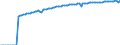 Indicator: Life Expectancy at Birth, Total for: Honduras