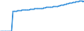 Indicator: Life Expectancy at Birth, Total for: Heavily Indebted Poor Countries