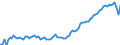 Indicator: Life Expectancy at Birth, Total for: Hungary