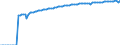 Indicator: Life Expectancy at Birth, Total for: Indonesia