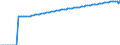 Indicator: Life Expectancy at Birth, Total for: India