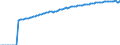 Indicator: Life Expectancy at Birth, Total for: the Islamic Republic of Iran