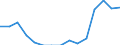 Indicator: Population Estimate,: Total, Not Hispanic or Latino, Black or African American Alone (5-year estimate) in Skagway Municipality, AK