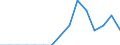 Indicator: Population Estimate,: Total, Not Hispanic or Latino, Two or More Races, Two Races Including Some Other Race (5-year estimate) in Skagway Municipality, AK