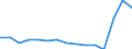 Indicator: Population Estimate,: Total, Not Hispanic or Latino, Two or More Races, Two Races Excluding Some Other Race, and Three or More Races (5-year estimate) in Skagway Municipality, AK