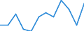 Indicator: Population Estimate,: n Below the Poverty Level (5-year estimate) in Skagway Municipality, AK
