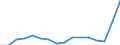 Indicator: 90% Confidence Interval: Upper Bound of Estimate of Percent of People of All Ages in Poverty for Skagway Municipality, AK