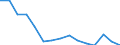 Indicator: Population Estimate,: Total, Not Hispanic or Latino, Black or African American Alone (5-year estimate) in Wrangell City and Borough, AK
