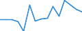 Indicator: Population Estimate,: Total, Not Hispanic or Latino, American Indian and Alaska Native Alone (5-year estimate) in Wrangell City and Borough, AK