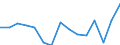 Indicator: Population Estimate,: Total, Not Hispanic or Latino, Two or More Races, Two Races Excluding Some Other Race, and Three or More Races (5-year estimate) in Wrangell City and Borough, AK