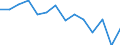 Indicator: Population Estimate,: or Higher (5-year estimate) in Wrangell Borough/City, AK