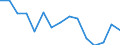 Indicator: Population Estimate,: olds with Children as a Percentage of Households with Children (5-year estimate) in Wrangell City and Borough, AK
