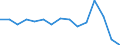 Indicator: Unemployment Rate in Wrangell Borough/City, AK: 