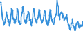 Indicator: Unemployment Rate in Wrangell Borough/City, AK: 