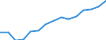 Indicator: 90% Confidence Interval: Lower Bound of Estimate of Median Household Income for Wrangell Borough/City, AK