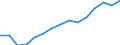 Indicator: 90% Confidence Interval: Upper Bound of Estimate of Median Household Income for Wrangell Borough/City, AK