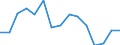 Indicator: 90% Confidence Interval: Lower Bound of Estimate of Related Children Age 5-17 in Families in Poverty for Wrangell Borough/City, AK