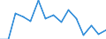 Indicator: 90% Confidence Interval: Lower Bound of Estimate of People of All Ages in Poverty for Wrangell Borough/City, AK