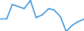 Indicator: 90% Confidence Interval: Lower Bound of Estimate of People Age 0-17 in Poverty for Wrangell Borough/City, AK