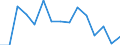 Indicator: 90% Confidence Interval: Upper Bound of Estimate of People of All Ages in Poverty for Wrangell Borough/City, AK