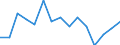 Indicator: 90% Confidence Interval: Lower Bound of Estimate of Percent of People of All Ages in Poverty for Wrangell Borough/City, AK