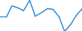 Indicator: 90% Confidence Interval: Lower Bound of Estimate of Percent of People Age 0-17 in Poverty for Wrangell Borough/City, AK