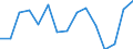 Indicator: 90% Confidence Interval: Upper Bound of Estimate of Percent of Related Children Age 5-17 in Families in Poverty for Wrangell Borough/City, AK