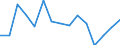 Indicator: 90% Confidence Interval: Upper Bound of Estimate of Percent of People of All Ages in Poverty for Wrangell Borough/City, AK