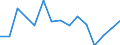 Indicator: Estimated Percent of: People of All Ages in Poverty for Wrangell Borough/City, AK