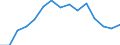Indicator: Real Gross Domestic Product:: All Industries in Wrangell City and Borough County, AK