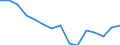 Indicator: Population Estimate,: Total, Not Hispanic or Latino, Two or More Races (5-year estimate) in Petersburg Census Area, AK