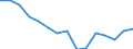 Indicator: Population Estimate,: Total, Not Hispanic or Latino, Two or More Races, Two Races Excluding Some Other Race, and Three or More Races (5-year estimate) in Petersburg Census Area, AK