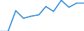 Indicator: Population Estimate,: Migration Flow (5-year estimate) for Petersburg Census Area, AK (DISCONTINUED)