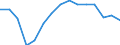 Indicator: Population Estimate,: olds with Children as a Percentage of Households with Children (5-year estimate) in Petersburg Census Area, AK