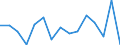 Indicator: Population Estimate,: Over Who Have Completed an Associate's Degree or Higher (5-year estimate) in Petersburg Census Area, AK