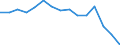 Indicator: Unemployment Rate in Petersburg Borough, AK: 
