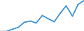 Indicator: 90% Confidence Interval: Lower Bound of Estimate of Median Household Income for Petersburg Census Area, AK