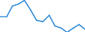 Indicator: 90% Confidence Interval: Lower Bound of Estimate of Related Children Age 5-17 in Families in Poverty for Petersburg Census Area, AK