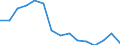 Indicator: 90% Confidence Interval: Lower Bound of Estimate of People of All Ages in Poverty for Petersburg Census Area, AK