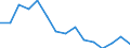 Indicator: 90% Confidence Interval: Lower Bound of Estimate of People Age 0-17 in Poverty for Petersburg Census Area, AK