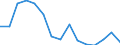 Indicator: 90% Confidence Interval: Upper Bound of Estimate of Related Children Age 5-17 in Families in Poverty for Petersburg Census Area, AK