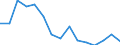 Indicator: 90% Confidence Interval: Upper Bound of Estimate of People Age 0-17 in Poverty for Petersburg Census Area, AK