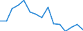 Indicator: 90% Confidence Interval: Lower Bound of Estimate of Percent of Related Children Age 5-17 in Families in Poverty for Petersburg Census Area, AK