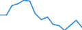 Indicator: 90% Confidence Interval: Lower Bound of Estimate of Percent of People of All Ages in Poverty for Petersburg Census Area, AK